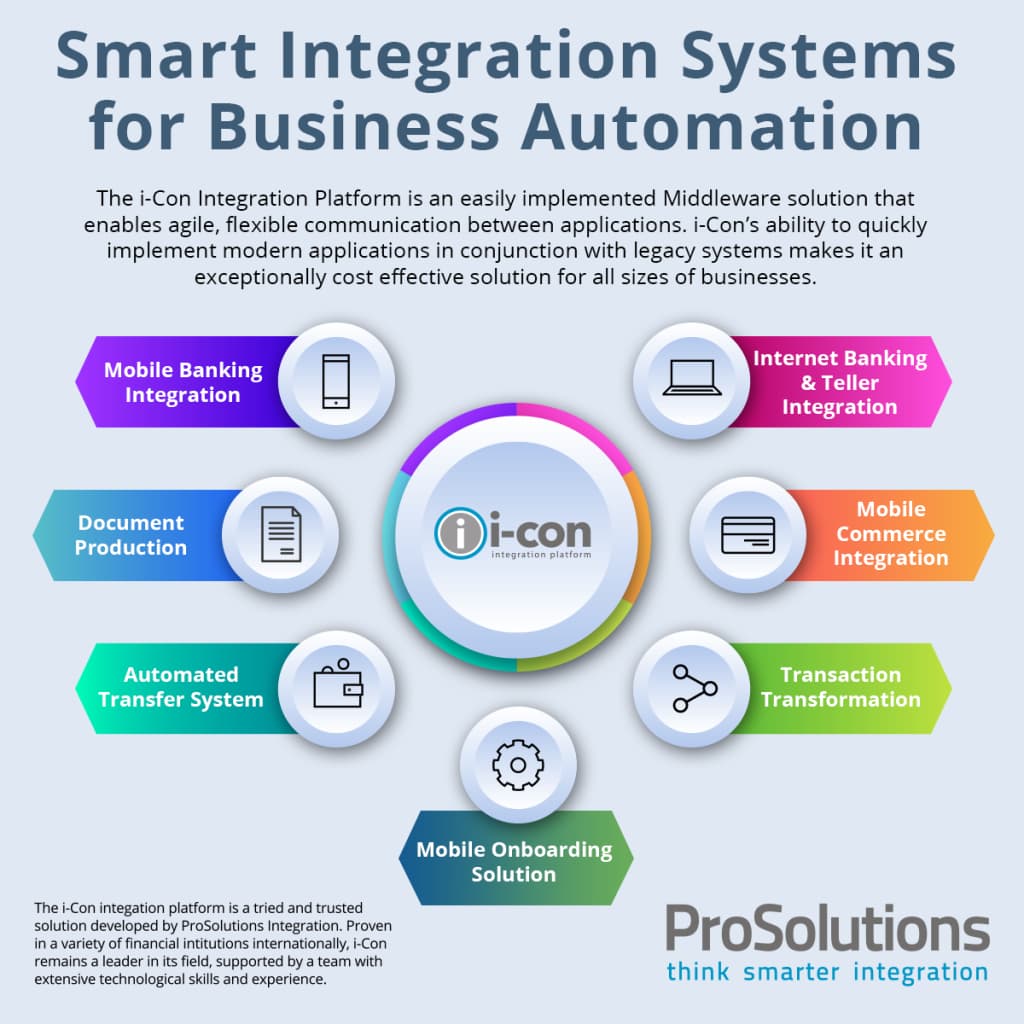 5 Business Integration and Automation Benefits